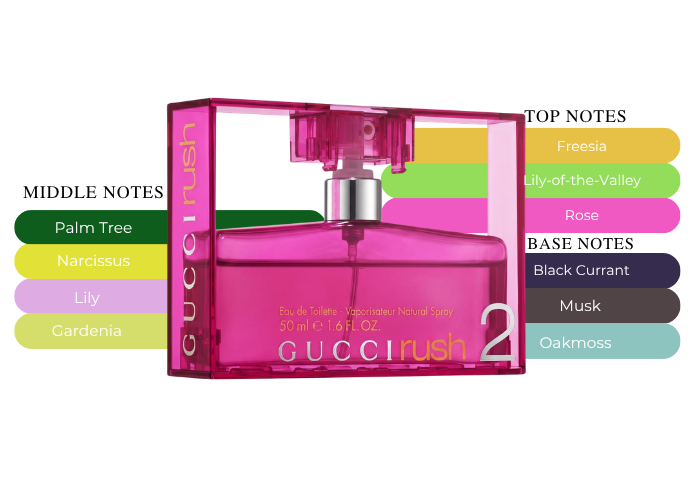 Gucci Rush 2 by Gucci 1.7oz EDT For Women| Maxaroma Gucci Rush 2 by Gucci 1.7oz EDT For Women| Maxaroma