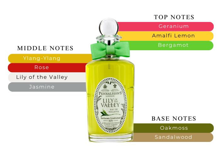 Lily of the Valley by Penhaligon's EDT 1.7 oz |Maxaroma.com