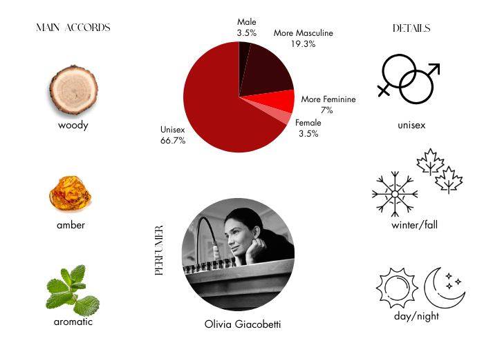 Brand Story Image 1