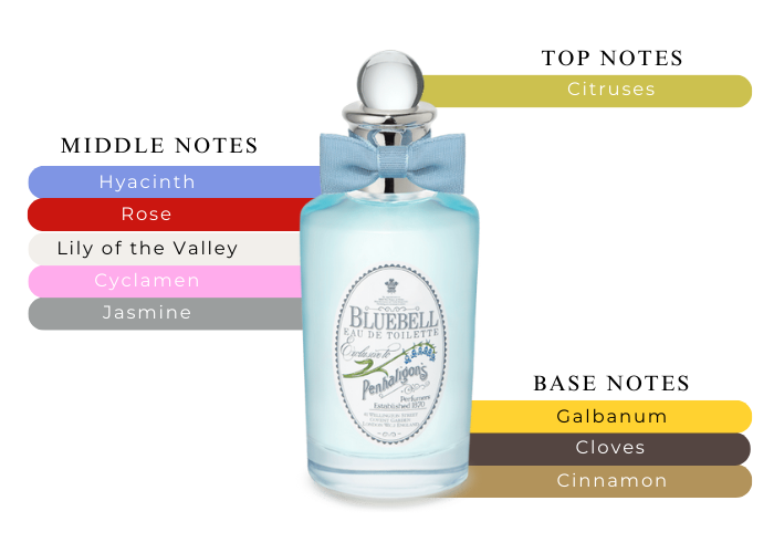 Penhaligon's Bluebell Cologne Bluebell Scent Description Wild