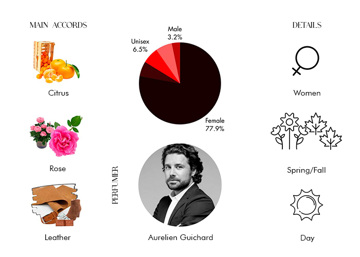 Brand Story Image 1