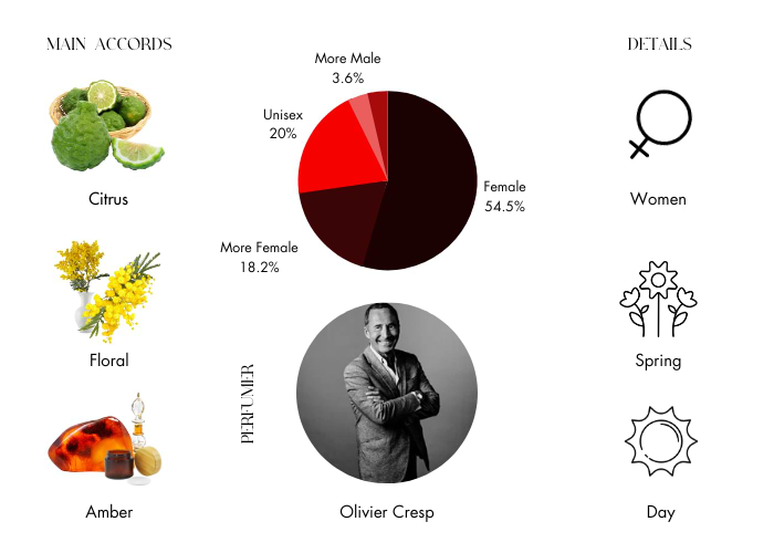 Brand Story Image 1