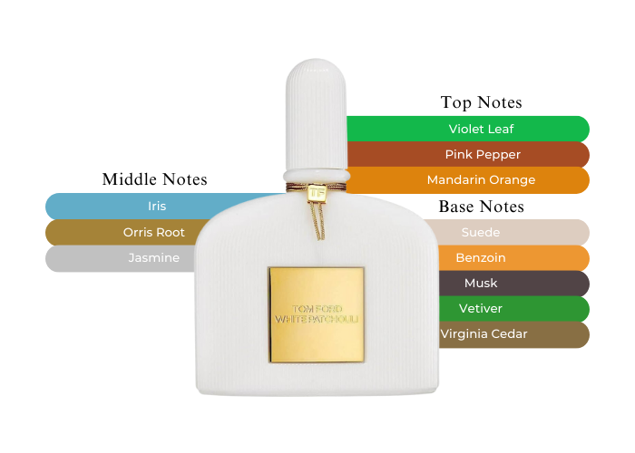 Step into the World of Opulence with Tom Ford White Patchouli