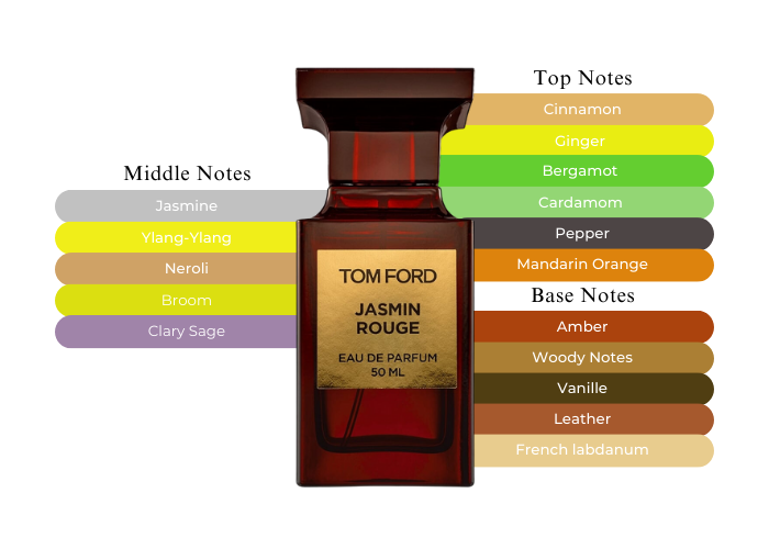 その他 TOM FORD JASMIN ROUGE Eau de Parfum 50mL Jasmin Rouge - TOM FORD | Sephora