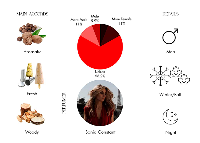 Brand Story Image 1
