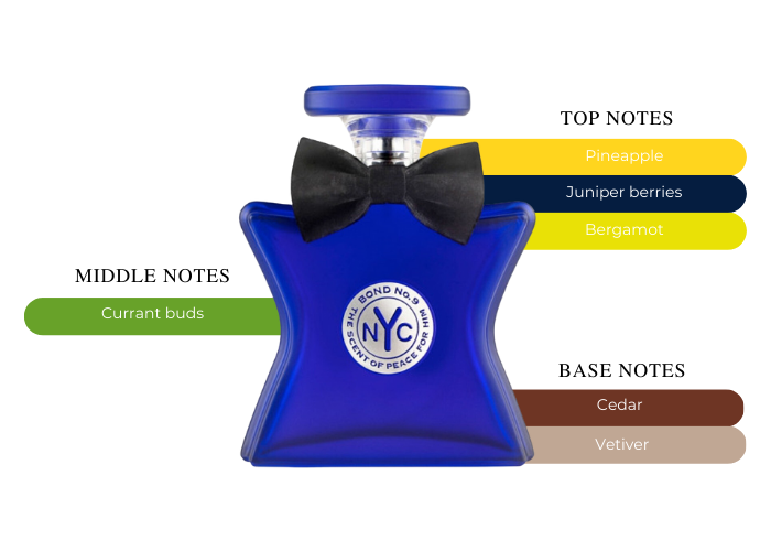 Bond No.9 The Scent of Peace for Him - A Classy Choice
