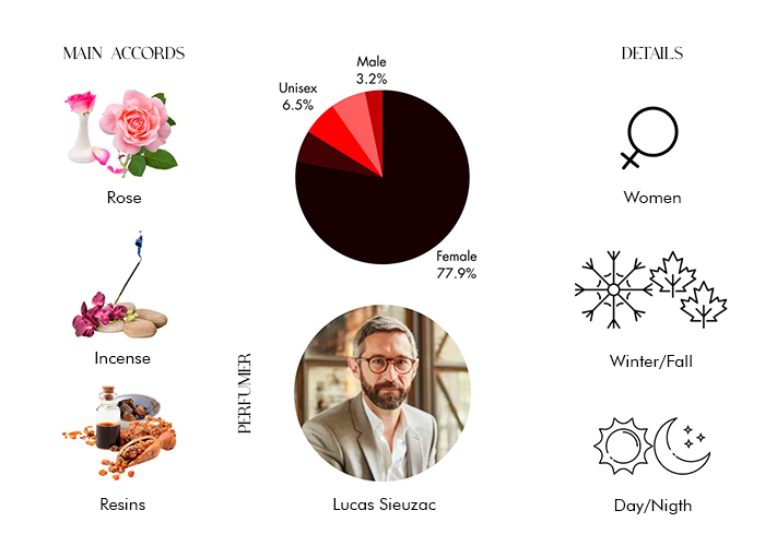 Brand Story Image 1