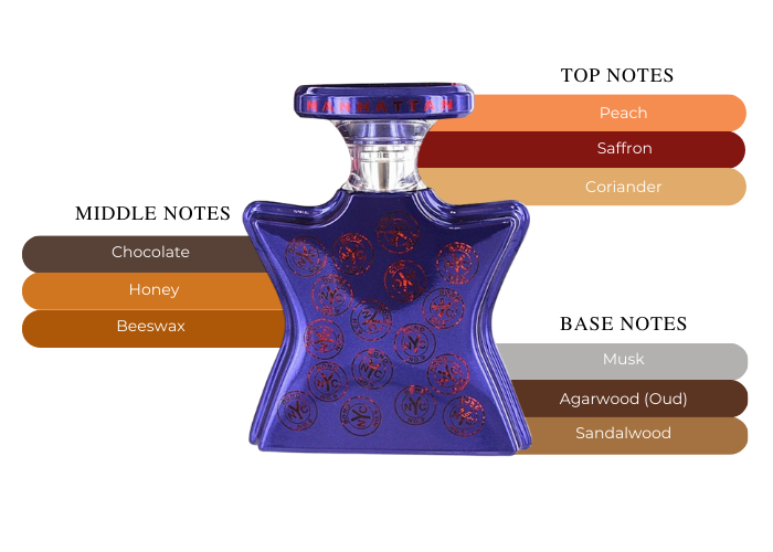 Brand Story Image 2