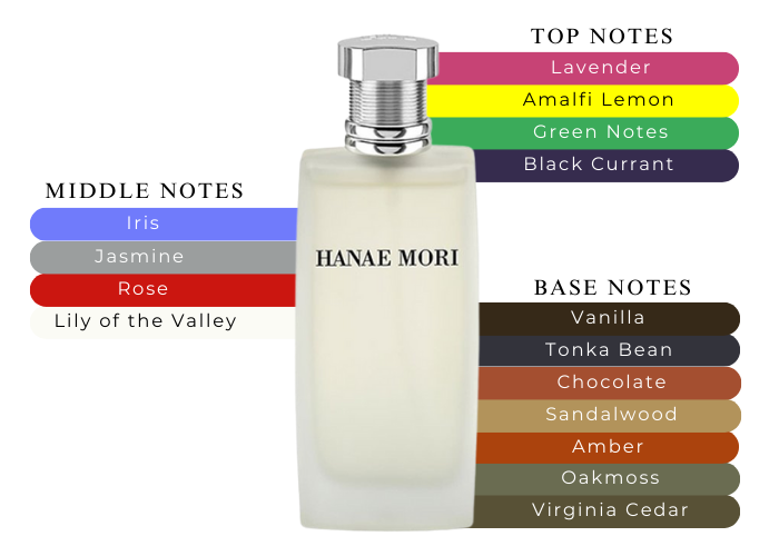 Brand Story Image 2