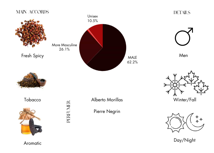 Brand Story Image 1