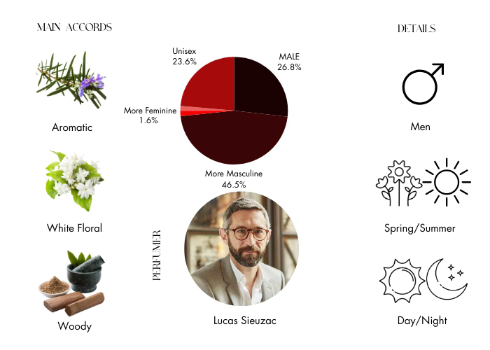 Brand Story Image 1