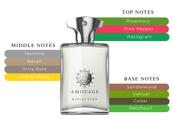 Brand Story Image 2