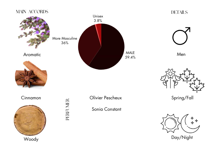 Brand Story Image 1