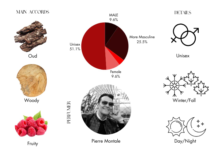 Brand Story Image 1