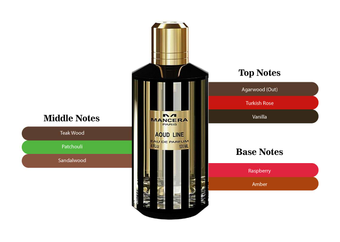 Brand Story Image 2