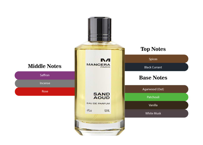 Brand Story Image 2