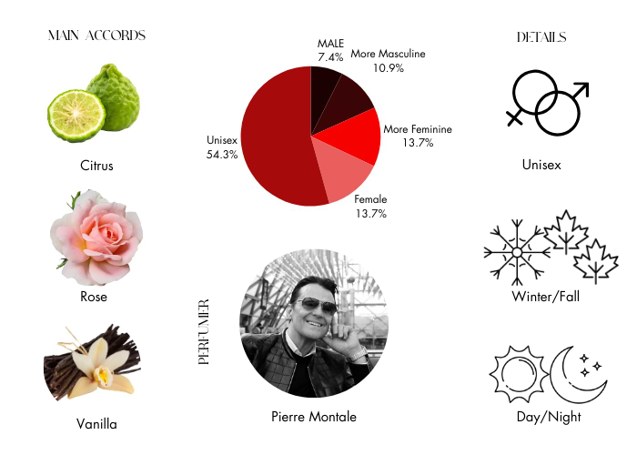 Brand Story Image 1