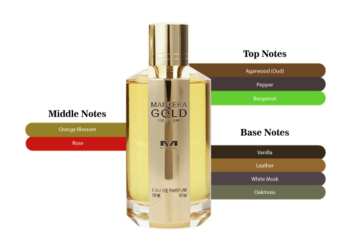 Brand Story Image 2