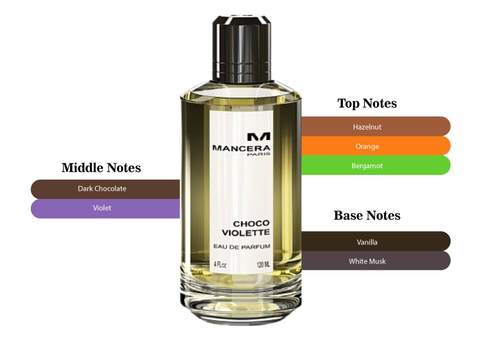 Mancera Choco Violette-A Symphony of Sweetness & Sensuality