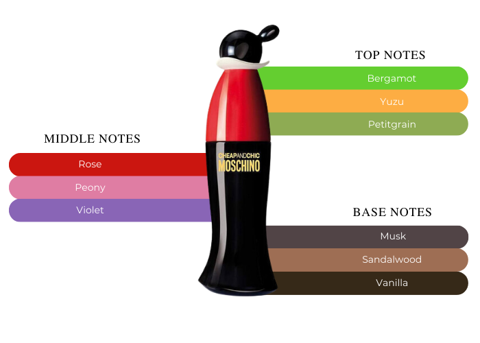 Brand Story Image 2